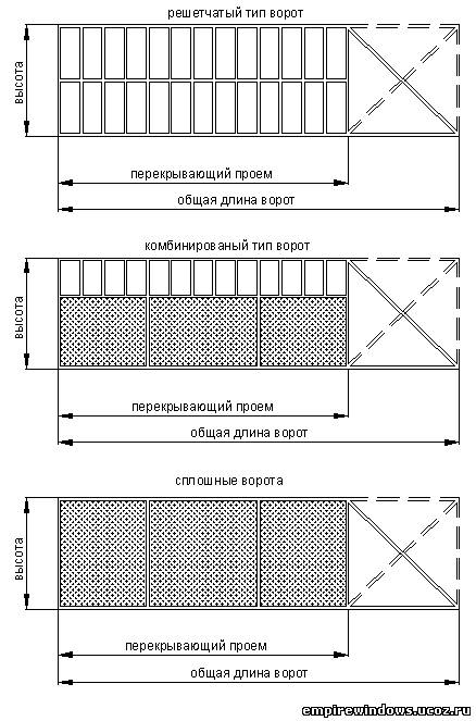 Ворота по системе якселя чертежи откатные